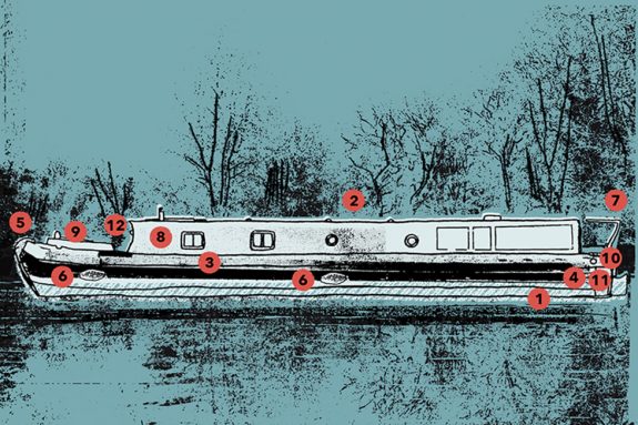 anatomy-narrowboat